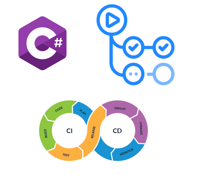 Automatically Deploying C# Backend to FTP with Github Actions